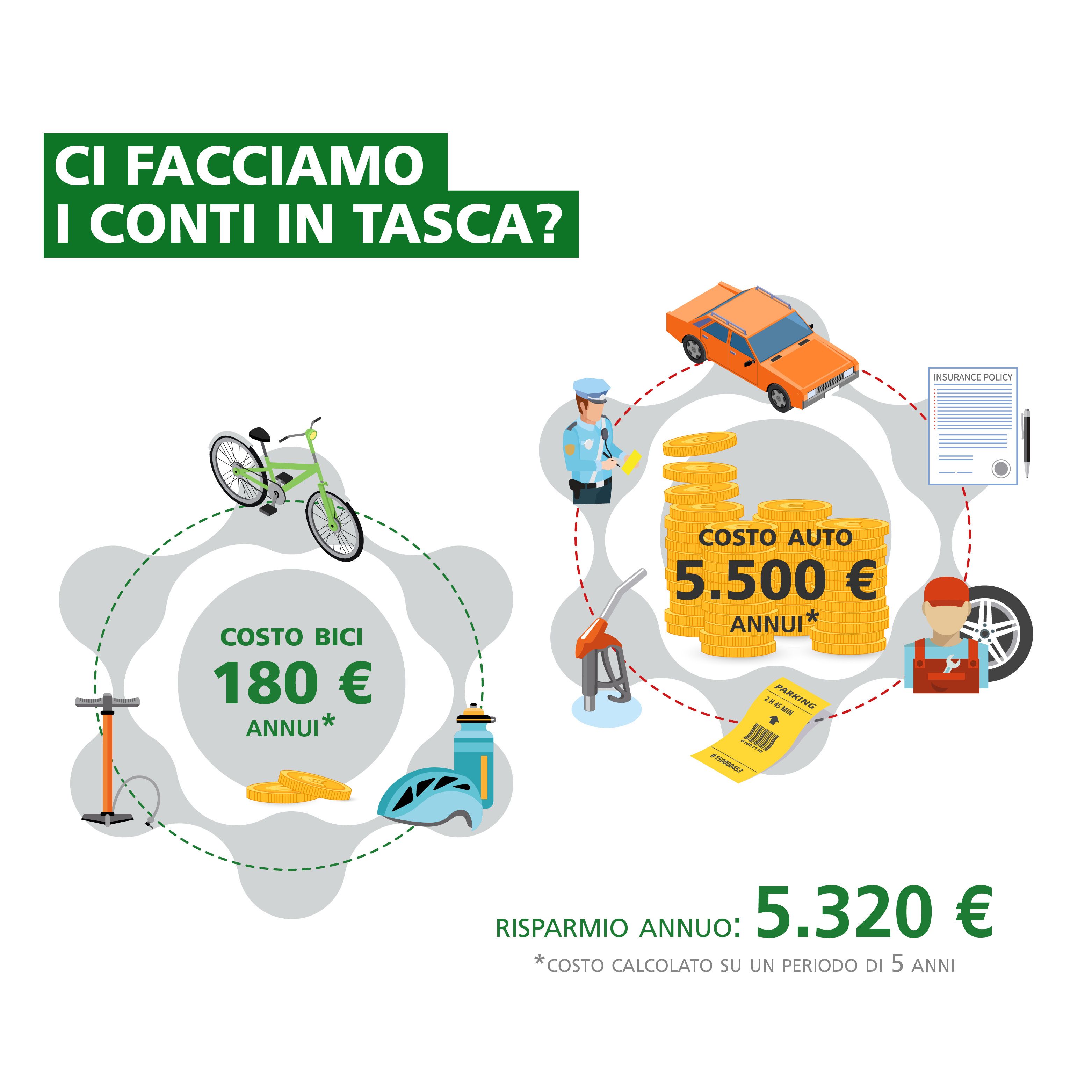 GM-infografiche-900x900px-ci-facciamo-i-conti.jpg