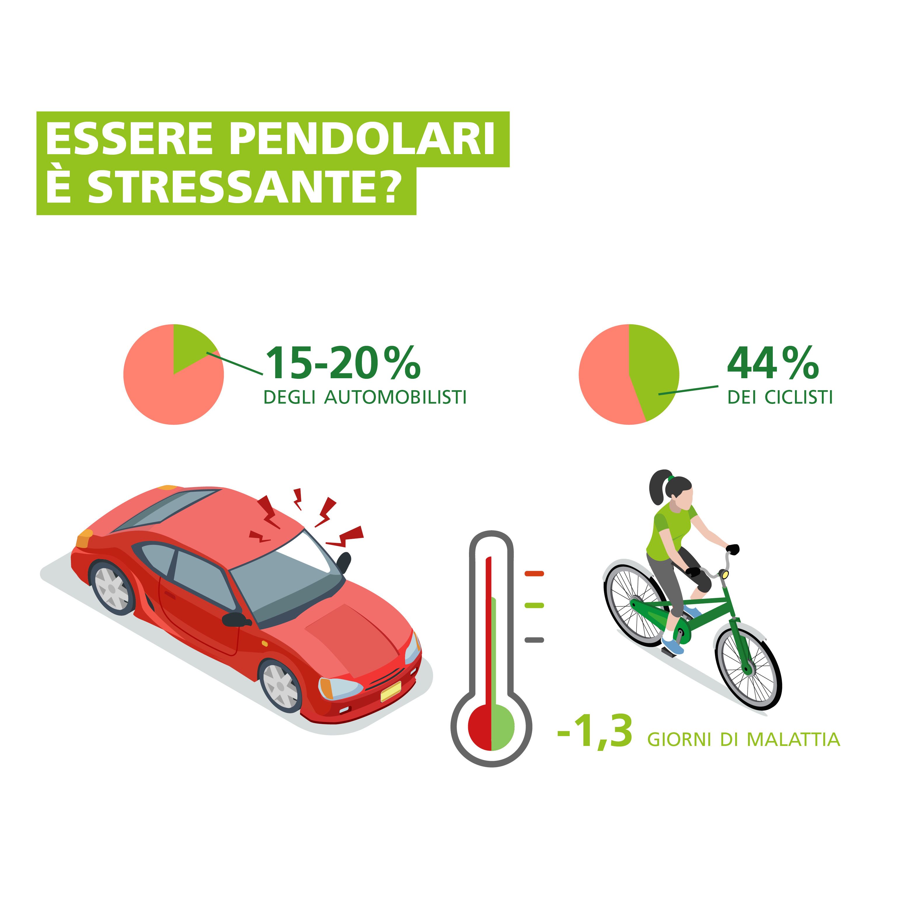 GM-infografiche-900x900px-essere-pendolari.jpg