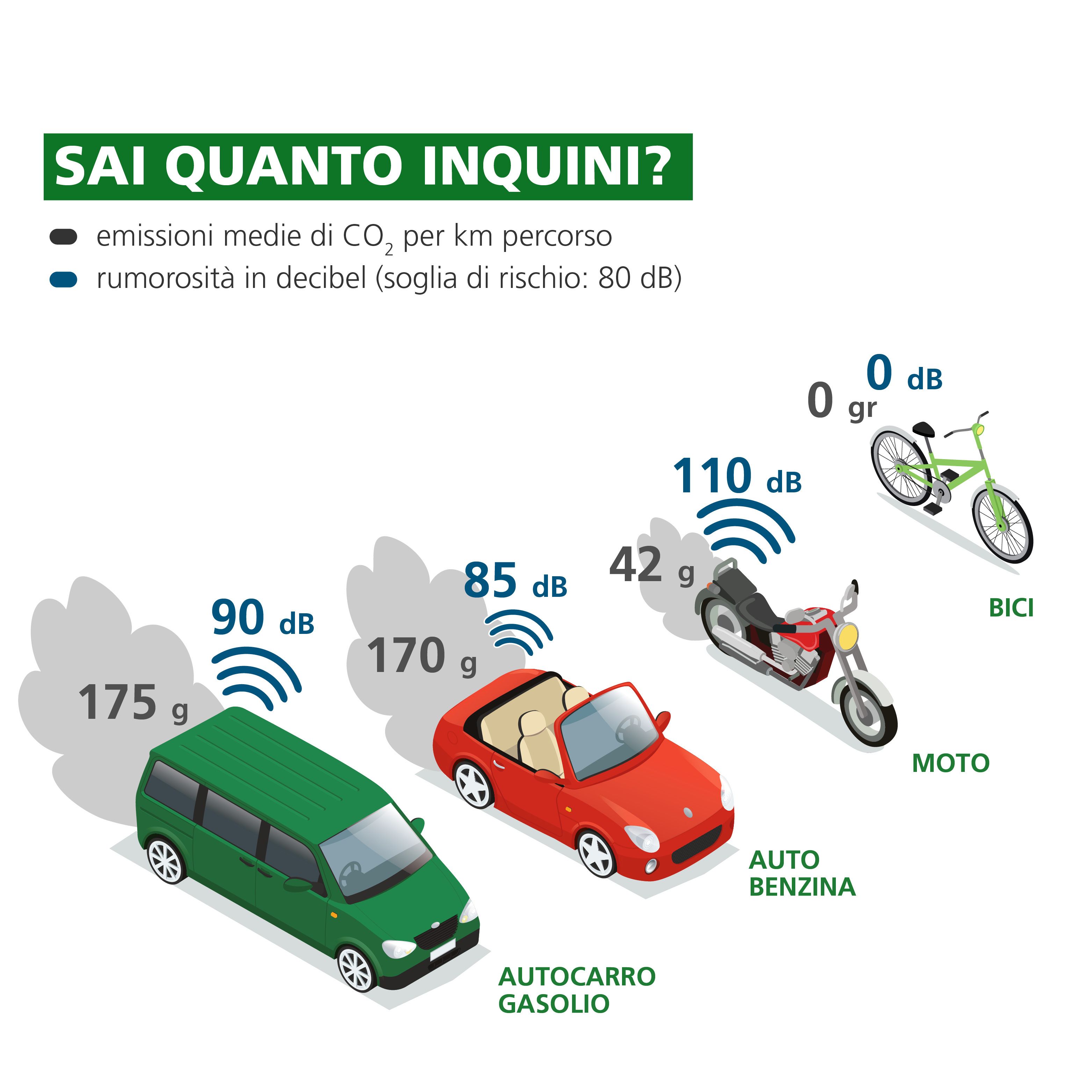 GM-infografiche-900x900px-sai-quanto-inquini.jpg