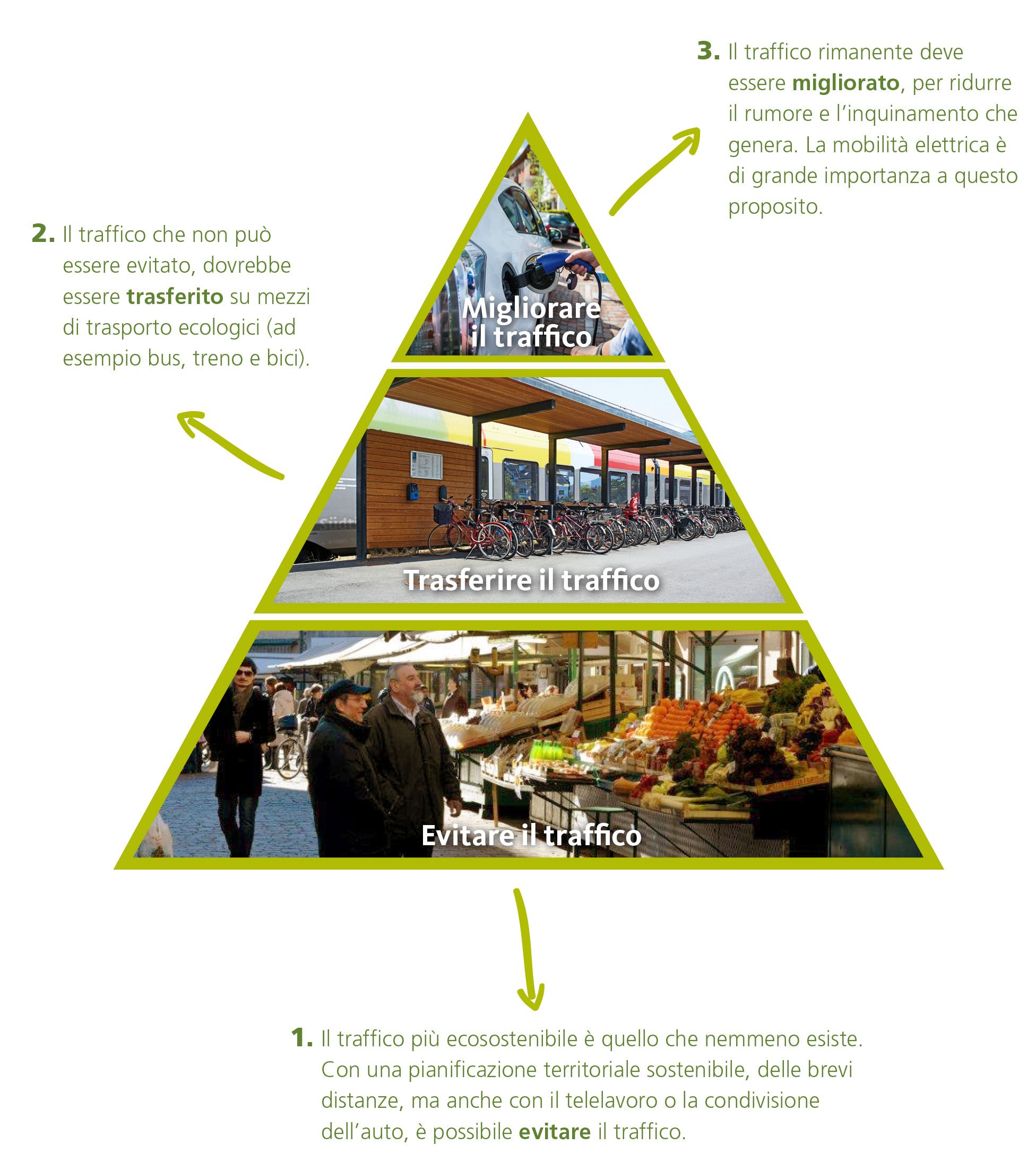 Piramide_ita.jpg