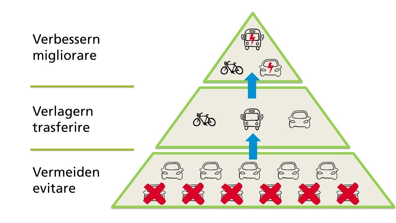 Piramide_mobilita_sostenibile__4_.JPG