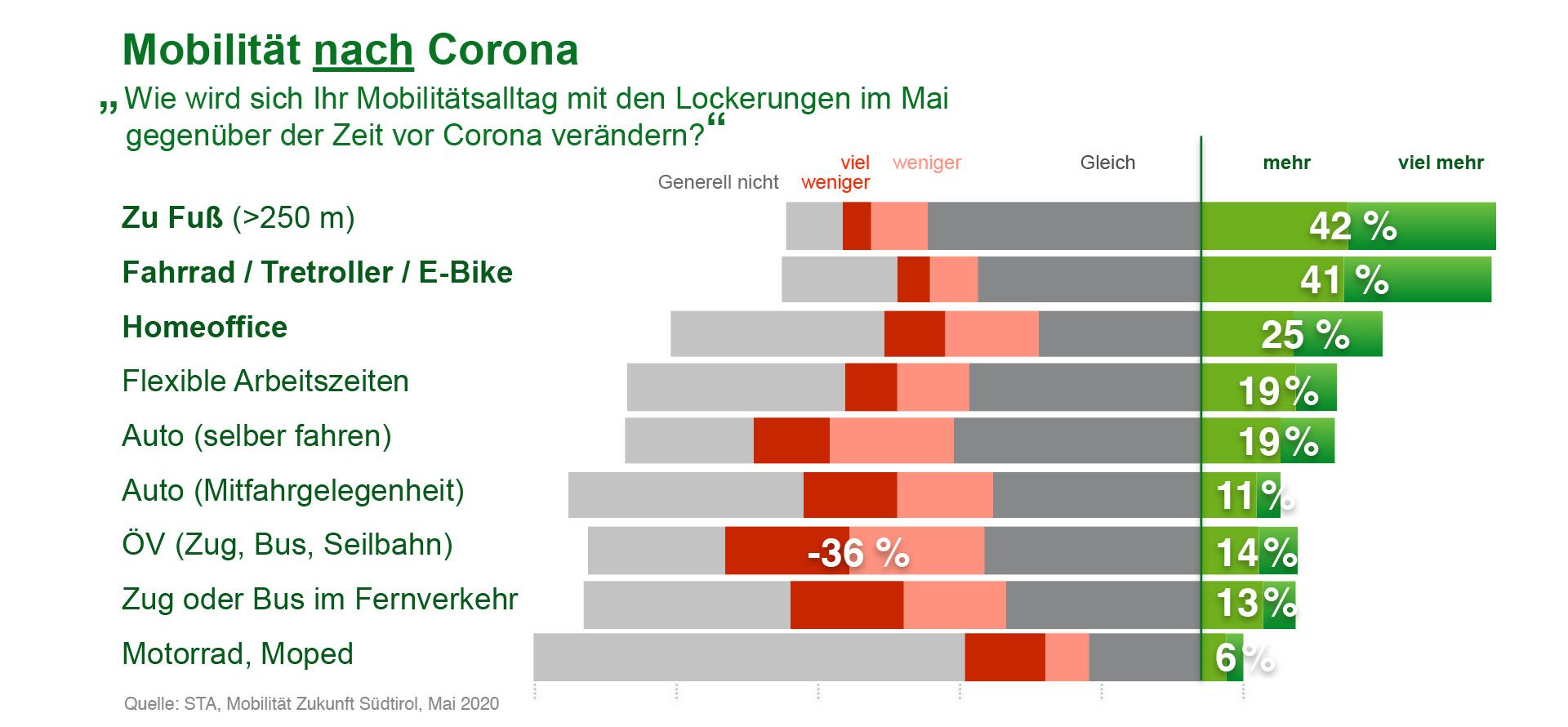 Umfrage_Corona_-_Mobilitaet_nach_corona.jpg