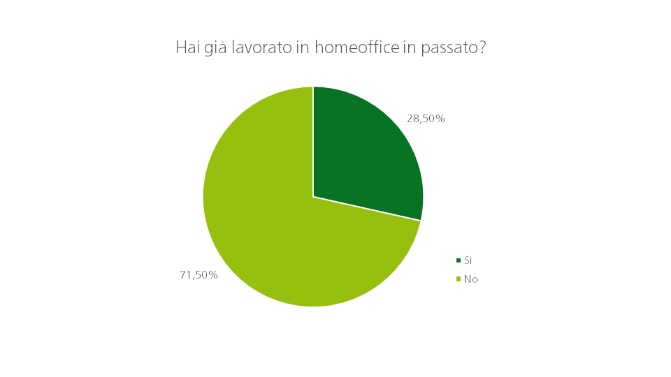 homeoffice_1_IT.PNG